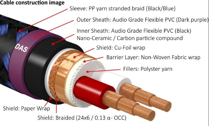 Genuine FURUTECH DAS-4.1 Furutech's interconnector Cable 2METER0